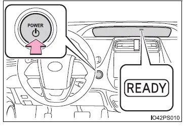 Toyota Prius: Procédures de conduite