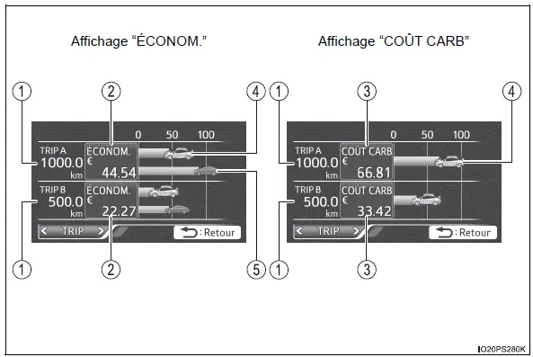 Toyota Prius: Ecran multifonction