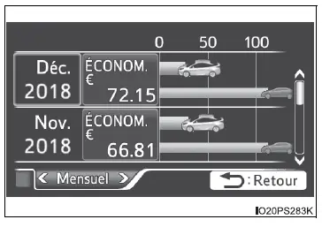 Toyota Prius: Ecran multifonction