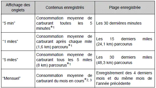 Toyota Prius: Ecran multifonction