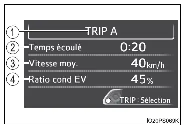 Toyota Prius: Ecran multifonction