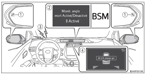 Toyota Prius: Utilisation des systèmes d'aide à la conduite