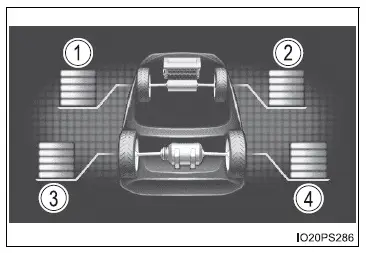 Toyota Prius: Ecran multifonction