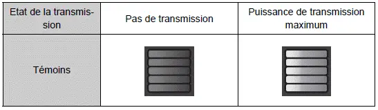 Toyota Prius: Ecran multifonction