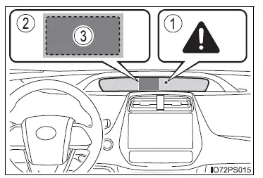 Toyota Prius: Informations essentielles