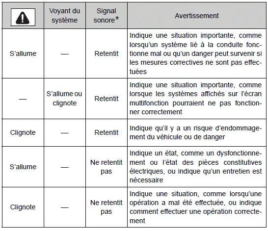 Toyota Prius: Informations essentielles