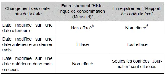 Toyota Prius: Ecran multifonction