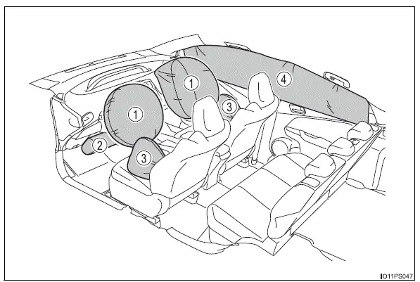 Toyota Prius: Pour un usage sûr