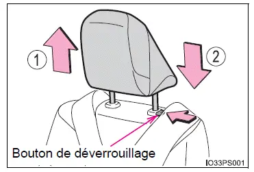 Toyota Prius: Réglage des sièges