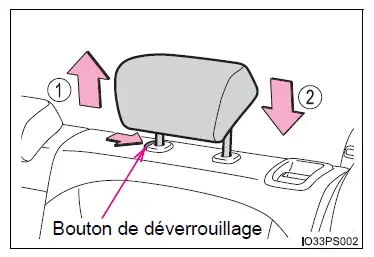 Toyota Prius: Réglage des sièges