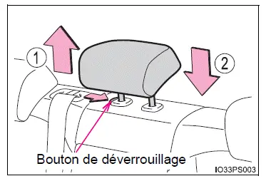 Toyota Prius: Réglage des sièges