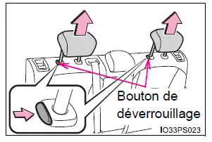 Toyota Prius: Réglage des sièges