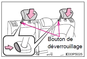 Toyota Prius: Réglage des sièges