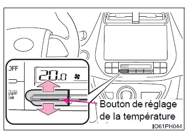 Toyota Prius: Utilisation du système de climatisation et du désembueur