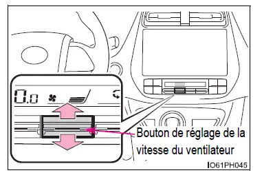 Toyota Prius: Utilisation du système de climatisation et du désembueur