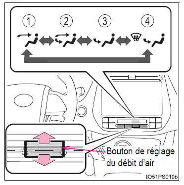 Toyota Prius: Utilisation du système de climatisation et du désembueur