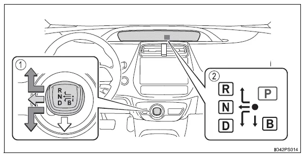 Toyota Prius: Procédures de conduite