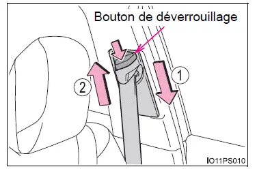 Toyota Prius: Pour un usage sûr