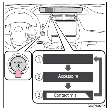 Toyota Prius: Procédures de conduite