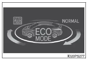 Toyota Prius: Affichage principal