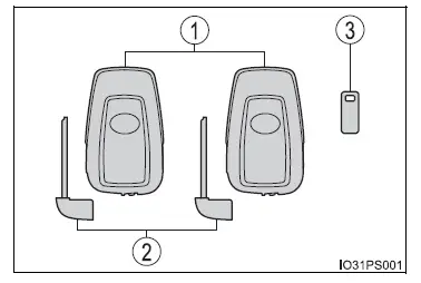 Toyota Prius: Informations relatives aux clés