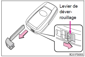 Toyota Prius: Informations relatives aux clés