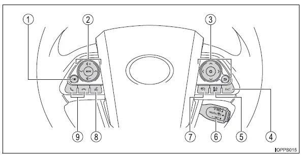 Toyota Prius: Index illustré