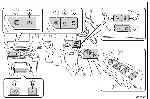 Toyota Prius: Index illustré