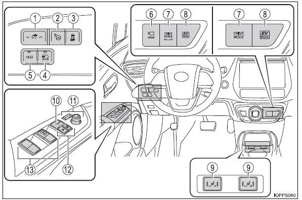 Toyota Prius: Index illustré