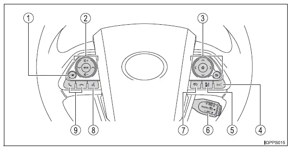 Toyota Prius: Index illustré