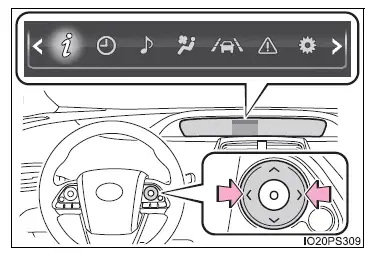 Toyota Prius: Ecran multifonction