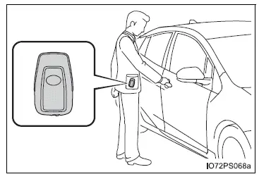 Toyota Prius: Informations essentielles