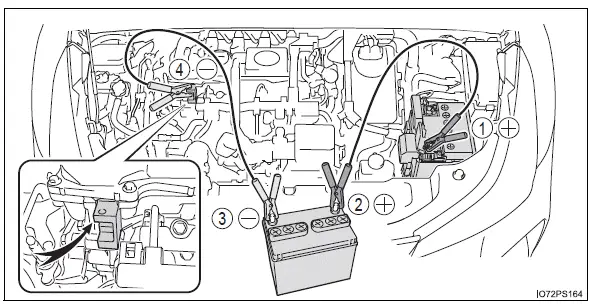 Toyota Prius: Informations essentielles