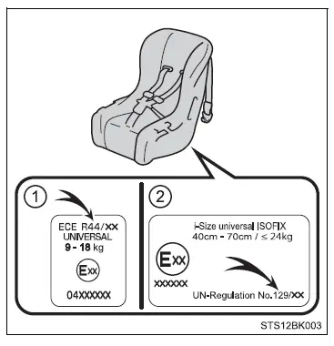 Toyota Prius: Sécurité de l'enfant