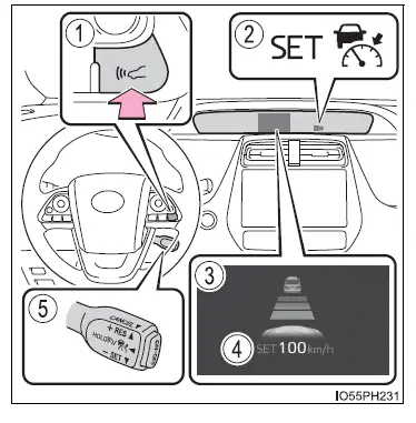 Toyota Prius: Utilisation des systèmes d'aide à la conduite