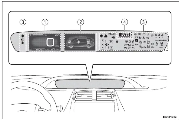 Toyota Prius: Combiné d'instruments