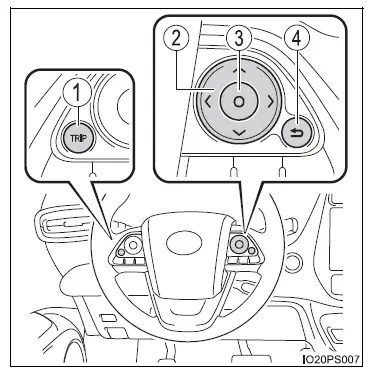 Toyota Prius: Combiné d'instruments