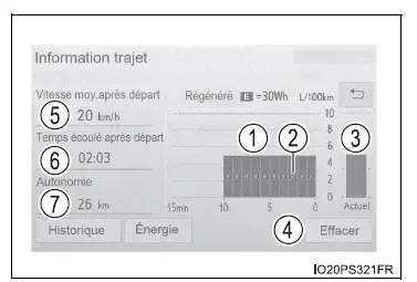 Toyota Prius: Ecran de contrôleur d'énergie/consommation