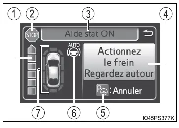 Toyota Prius: Utilisation des systèmes d'aide à la conduite