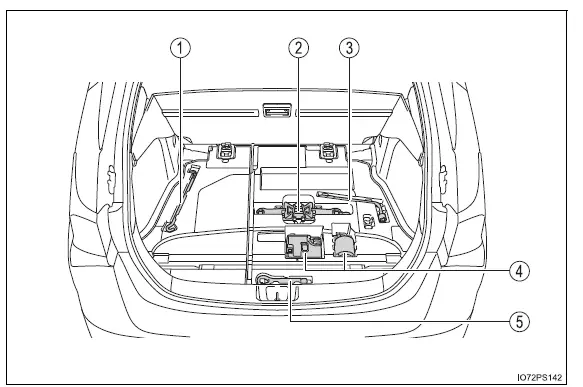 Toyota Prius: Informations essentielles
