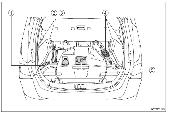 Toyota Prius: Informations essentielles