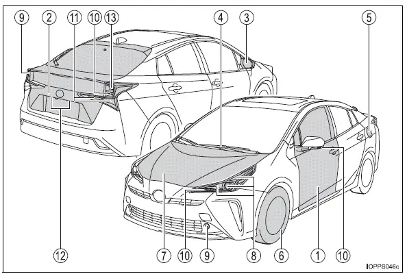 Toyota Prius: Index illustré