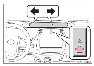 Toyota Prius: Informations essentielles