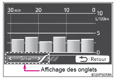 Toyota Prius: Ecran multifonction