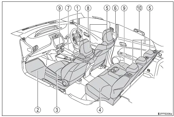 Toyota Prius: Index illustré