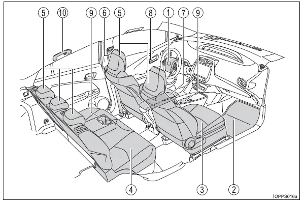 Toyota Prius: Index illustré