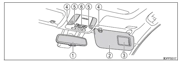 Toyota Prius: Index illustré