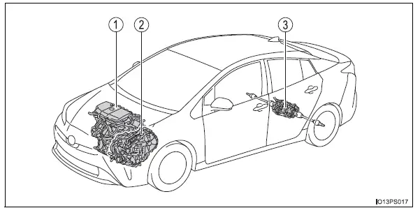 Toyota Prius: Système hybride