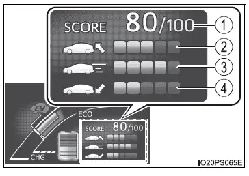 Toyota Prius: Ecran multifonction