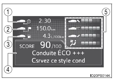 Toyota Prius: Combiné d'instruments